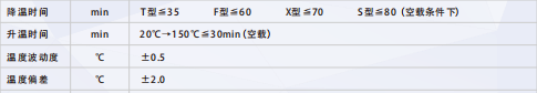 高低溫試驗(yàn)箱溫度控制精度表